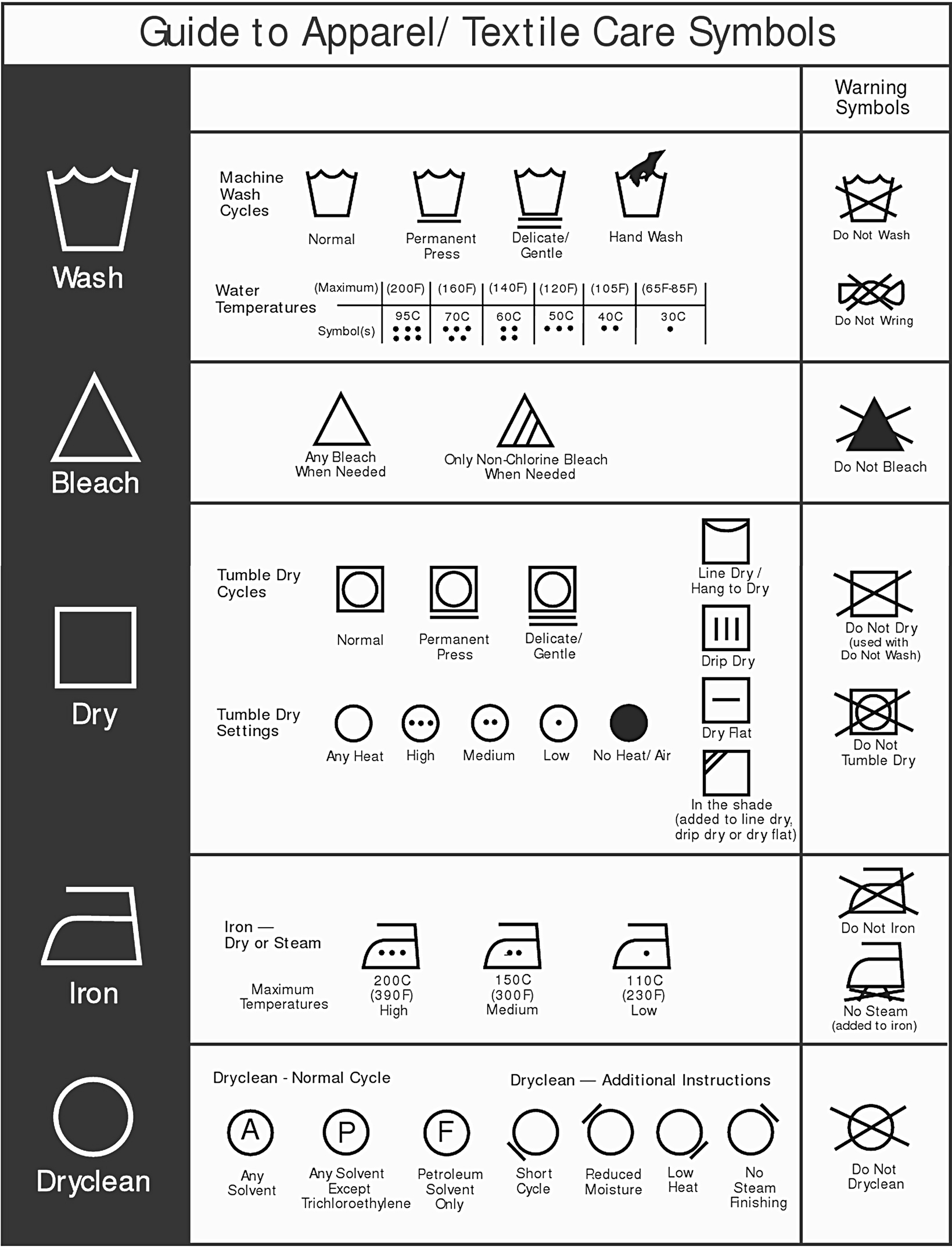 Laundry Care Symbols - Ada Indonesia